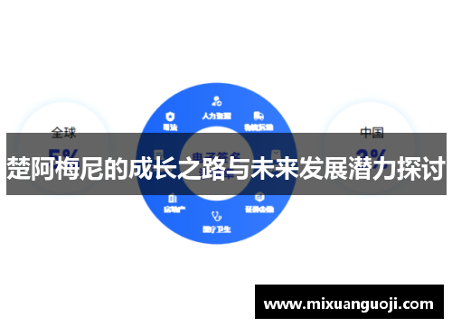 楚阿梅尼的成长之路与未来发展潜力探讨